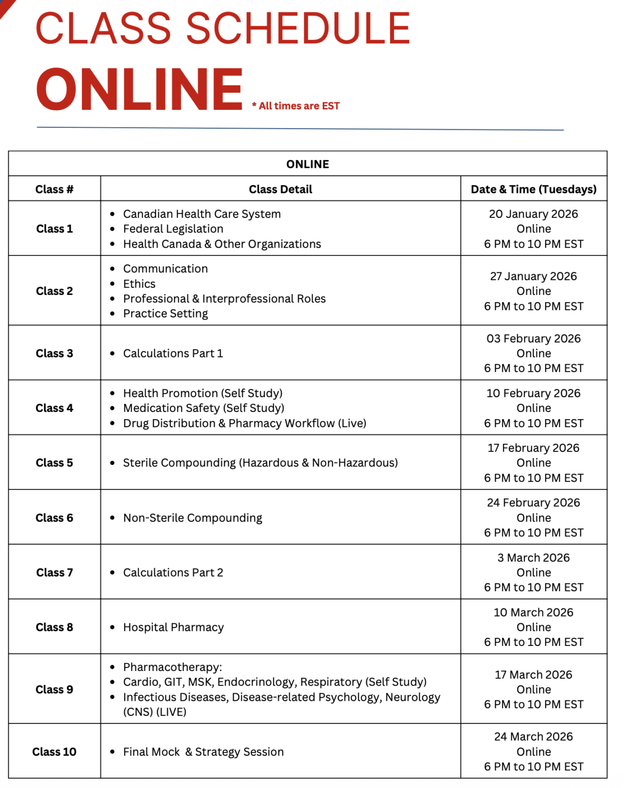 Technician MCQ Course Apr’26 Full Online Course - Image 2