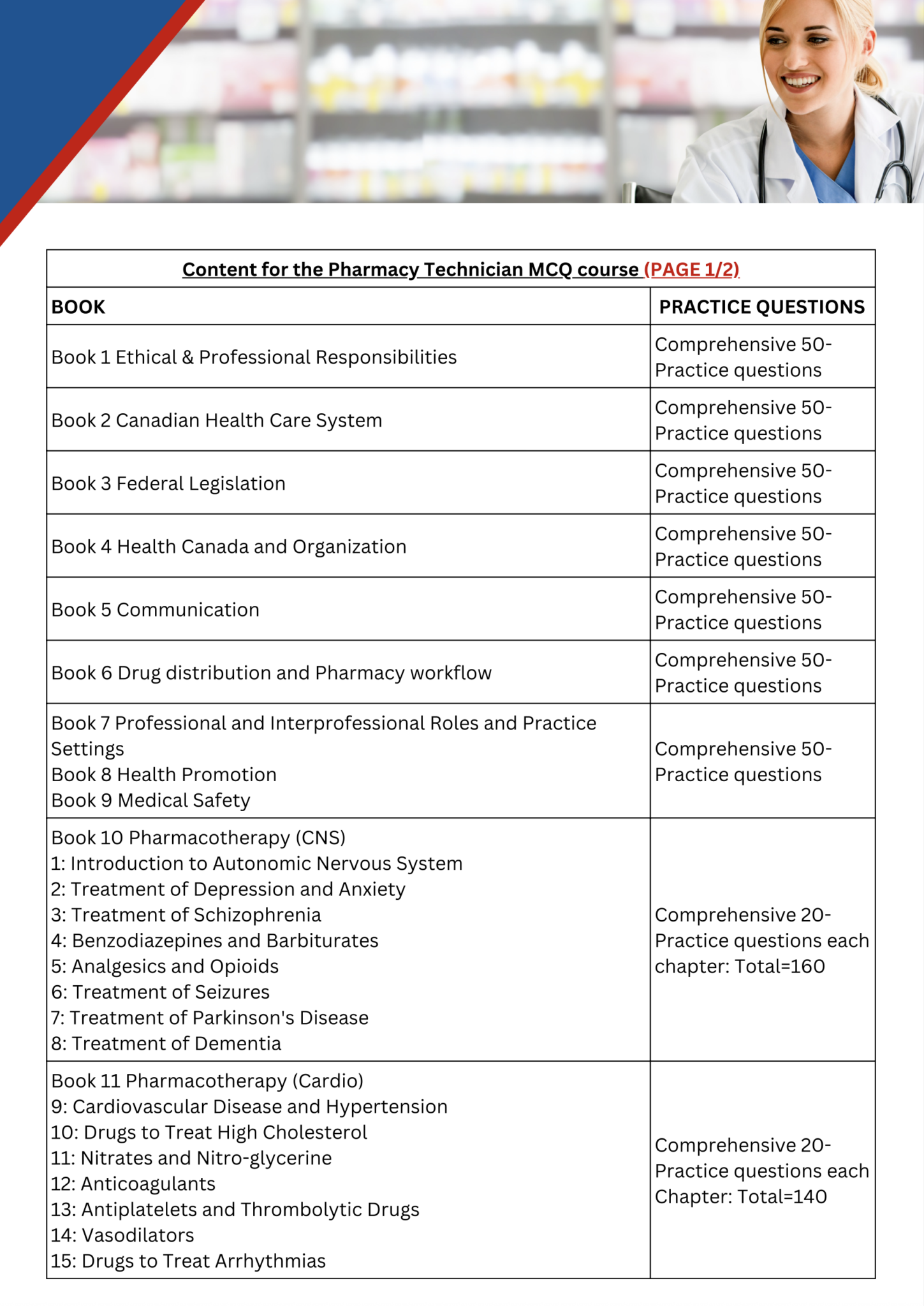 Technician MCQ Course Apr’26 Full Online Course - Image 3