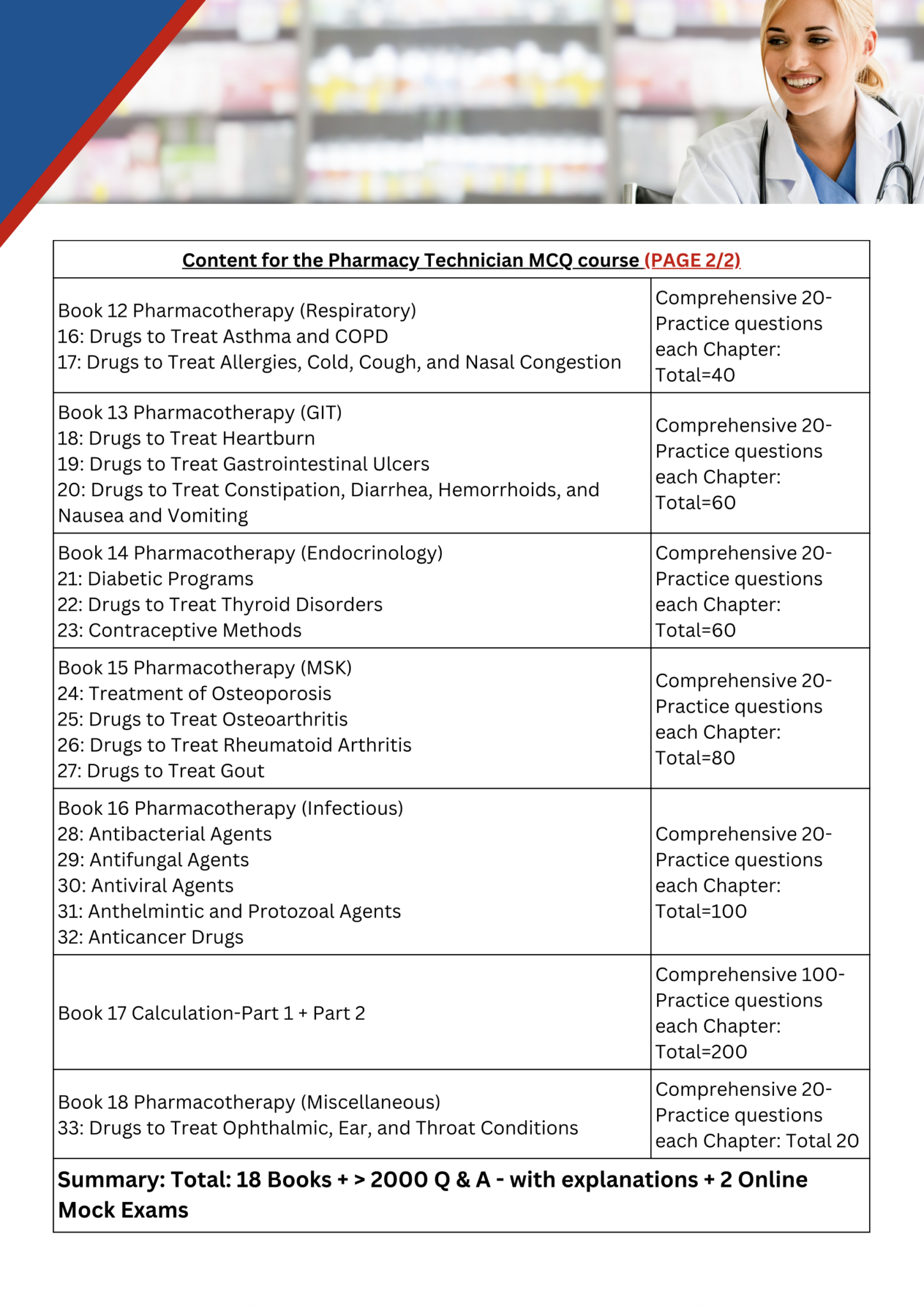 Technician MCQ Course Apr’26 Full Online Course - Image 4